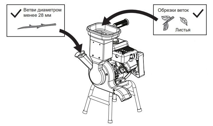 Измельчитель-шредер бензиновый CHAMPION SC2818
