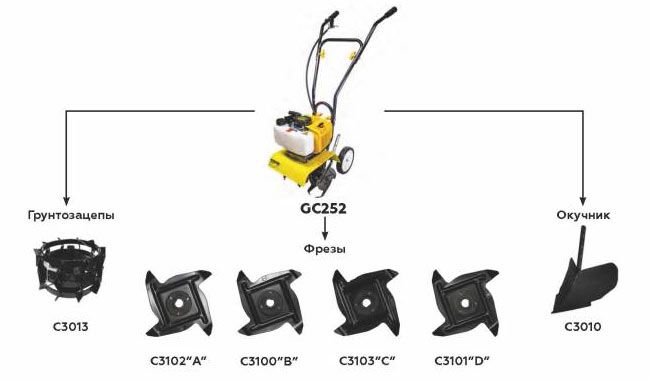 Бензиновый мотокультиватор CHAMPION GC252